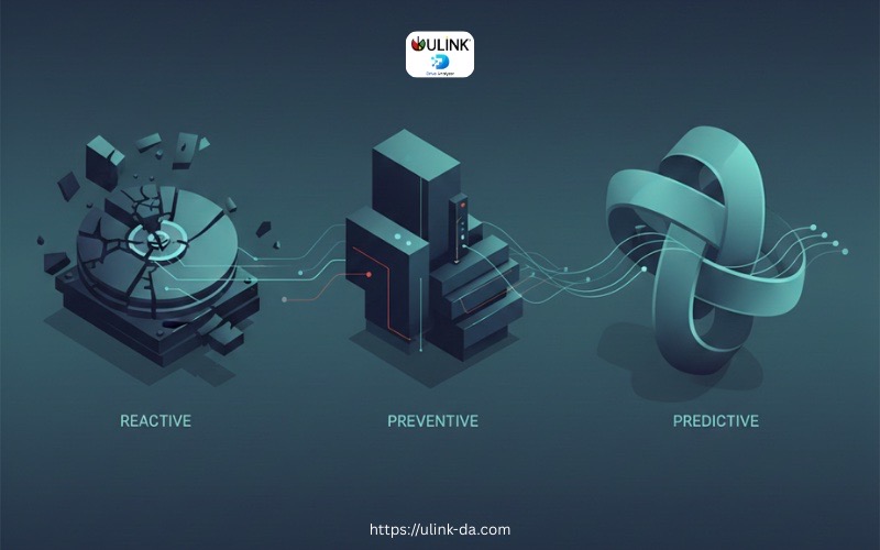 The Maturity Curve: Reactive → Preventive → Predictive